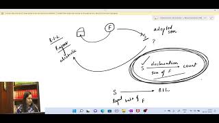 CPC -  Order VII - Return of Plaint and Rule 14 ( 06.12.2022 )
