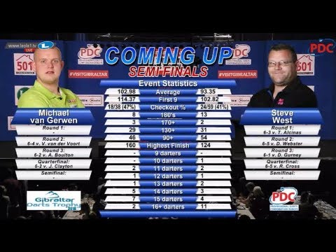 2018 Gibraltar Darts Trophy Semi Final van Gerwen vs West