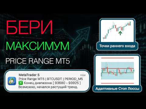 Video Price Range MT5
