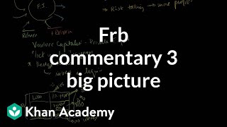 FRB Commentary 3: Big Picture