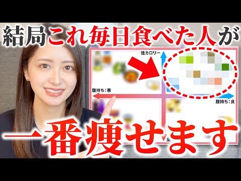 超加工食品は食事に1日あたり500カロリーを追加し、体重増加を引き起こします