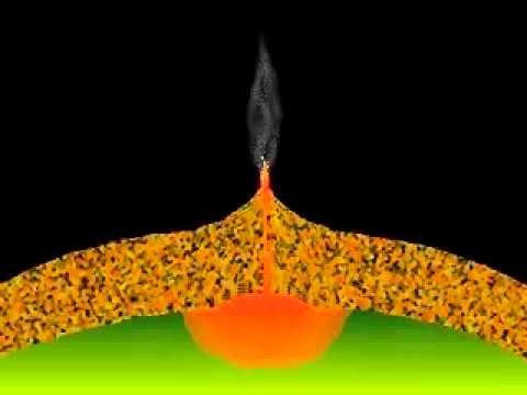 Le volcanisme