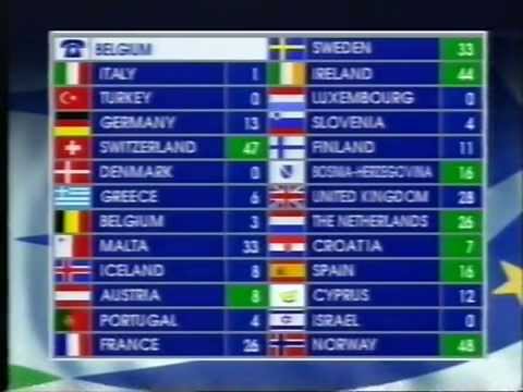 BBC - Eurovision 1993 final - full voting & winning Ireland