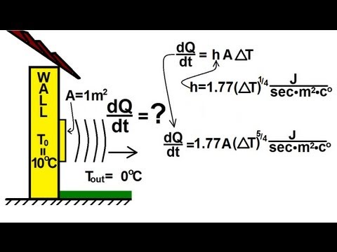 Physics 24  Heat Transfer: Convection (32 of 34) Basics of Convection