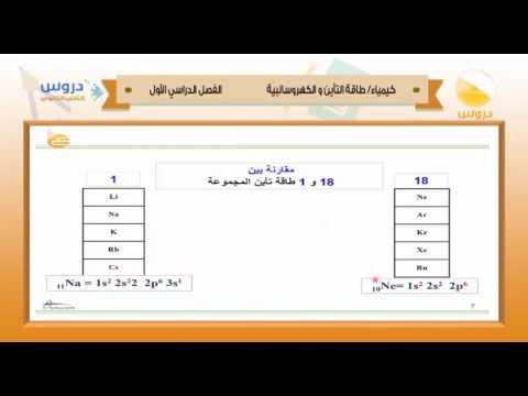 الثاني الثانوي | الفصل الدراسي الأول 1438 | كيمياء | طاقة التأيين والكهروسالبية