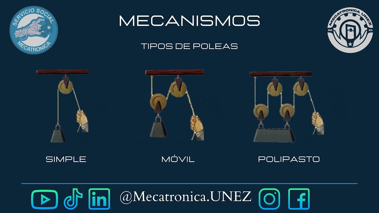 Explicación || Tipos de Poleas y sus Formulas || Mecatrónica nos UNEZ