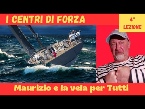 CENTERS OF FORCE IN SAILING⚓🚢 #sailingboat #sailing