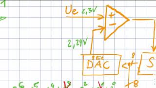 Sukzessive Approximation