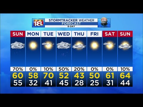 Emily's Saturday 6pm Forecast 03/27/2021