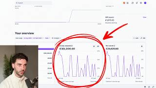 how I close at 62% for my $40,783/mo AI web agency