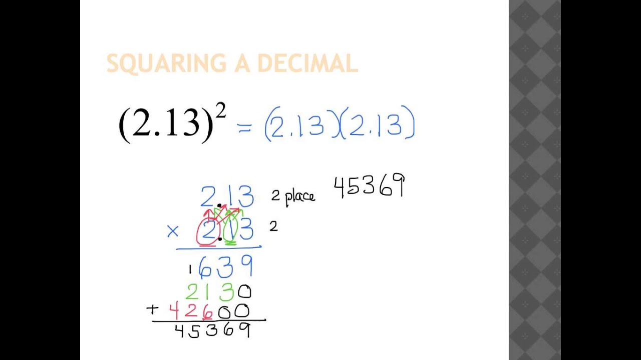 Squaring a Signed Decimal