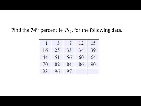 Find a Percentile of a Given Data Set (Average Method)