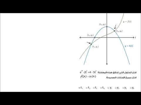 الصف التاسع الرياضيات الجبر 2 تحليل نقطتيّ تقاطع منحنيَين