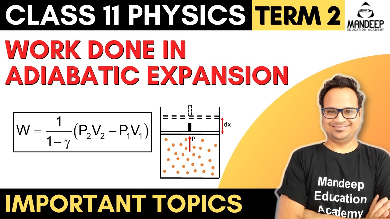 Work Done in Adiabatic Process Class 11 Physics Term 2, Important Topics For Exams