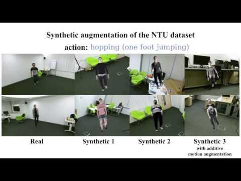 [IJCV'21] SURREACT: Synthetic humans for action recognition from unseen viewpoints