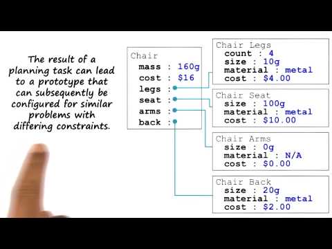 Preview Georgia Tech KBAI Part 4