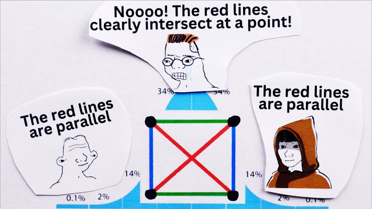 yes, the red lines are parallel