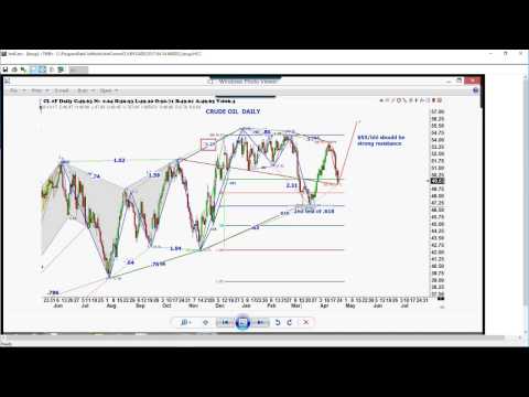 April 24th Trade What You See with Larry Pesavento on TFNN - 2017