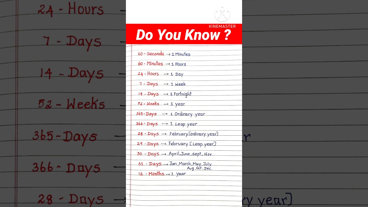 Seconds/Minutes/Hours/Days/weeks/Month/Year