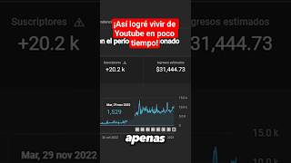Te cuento como pasé de 0 a vivir de YouTube en poco tiempo! #creadordecontenido #youtuber #almich