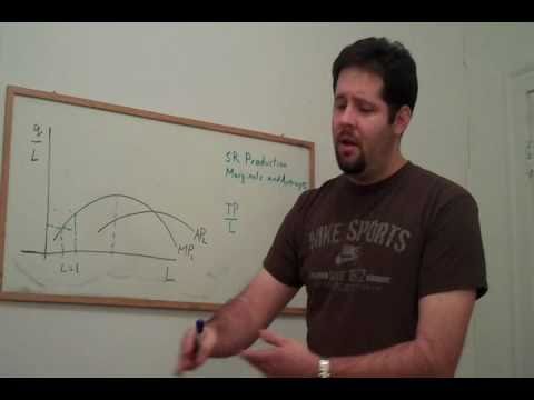 19. Short Run Production, Marginal and Average Product