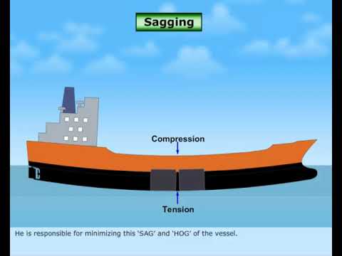 MEO CLASS 4 AND 2 NAVAL ARCHITECTURE AND SHIP CONSTRUCTION. LESSON - 81