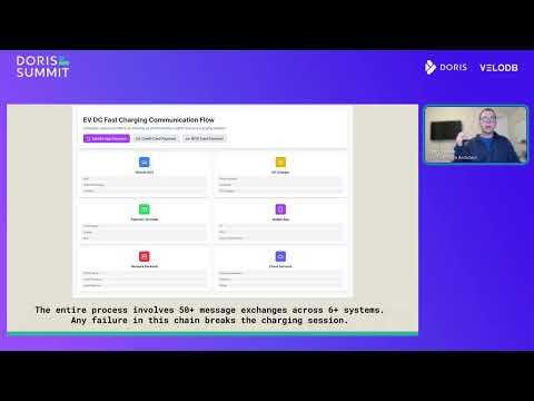 How Apache Doris can help solve problems in the EV charging industry and IoT log analysis