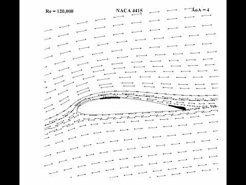 Naca 4415 Re 120k Aoa 4 Streamlines