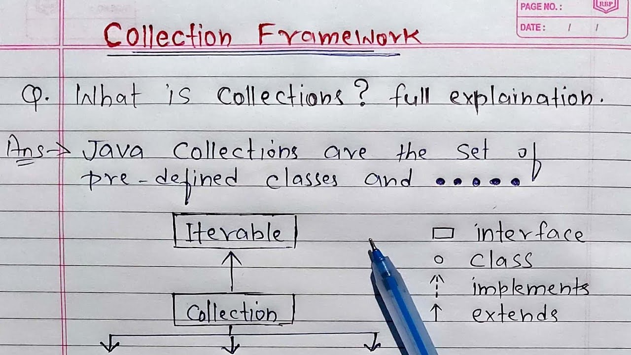Collections Framework in Java | Learn Coding