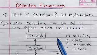 Collections Framework in Java | Learn Coding
