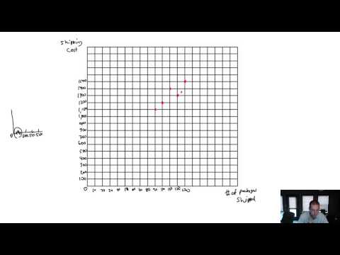 MA Module 6 Video 4 Scattergraph Problem 6 2A Continued