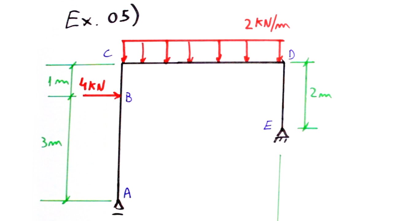 Teoria das Estruturas 15 - Ex05 - Pórtico simples - reações e diagramas de esforços