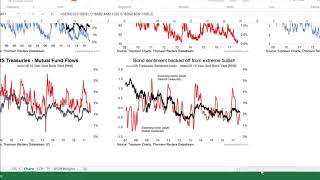 VIDEO: Is a QT-Tantrum on the way for bond yields?