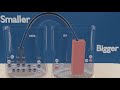 Galvanic Cells Explained In UNDER 5 MINUTES