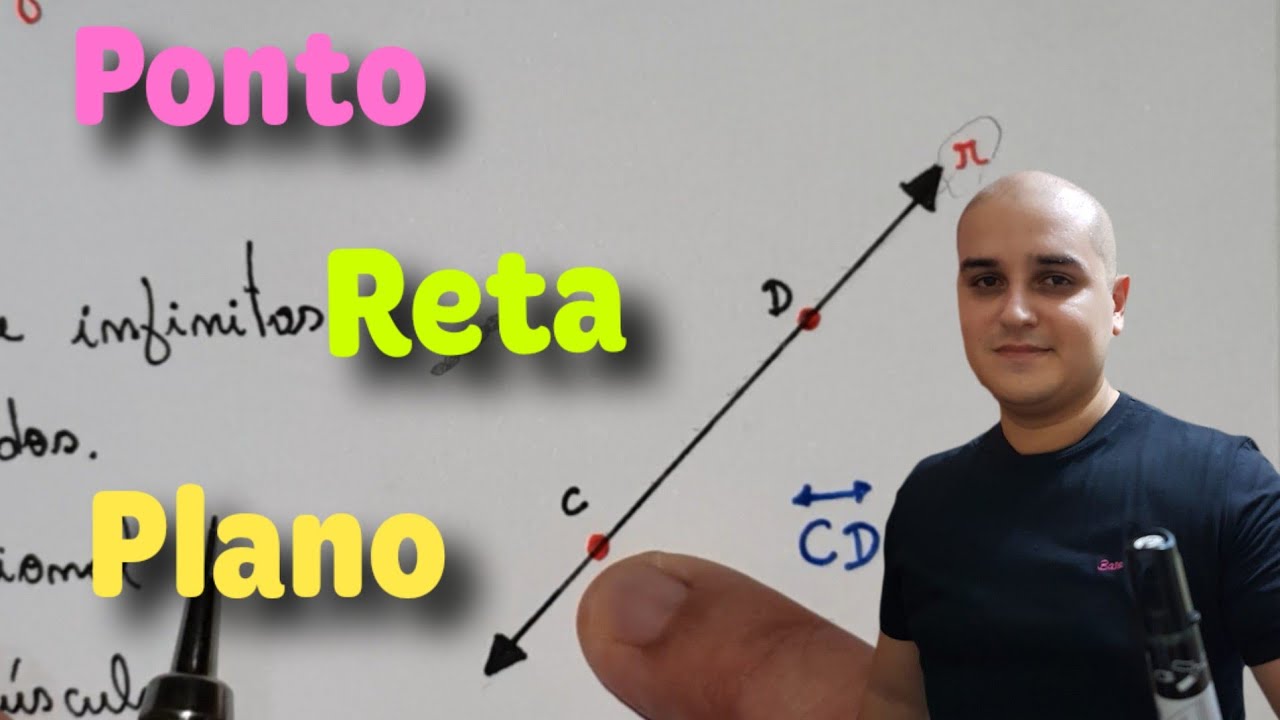 Ponto, reta e plano