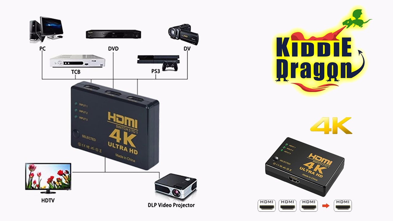 How to use 4K Supported 3-to-1 HDMI Switch