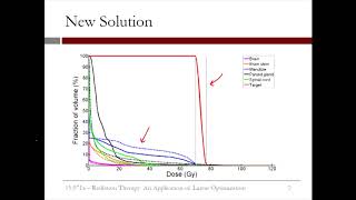 8.3.9 Radiation Therapy - Video 5: Sensitivity Analysis