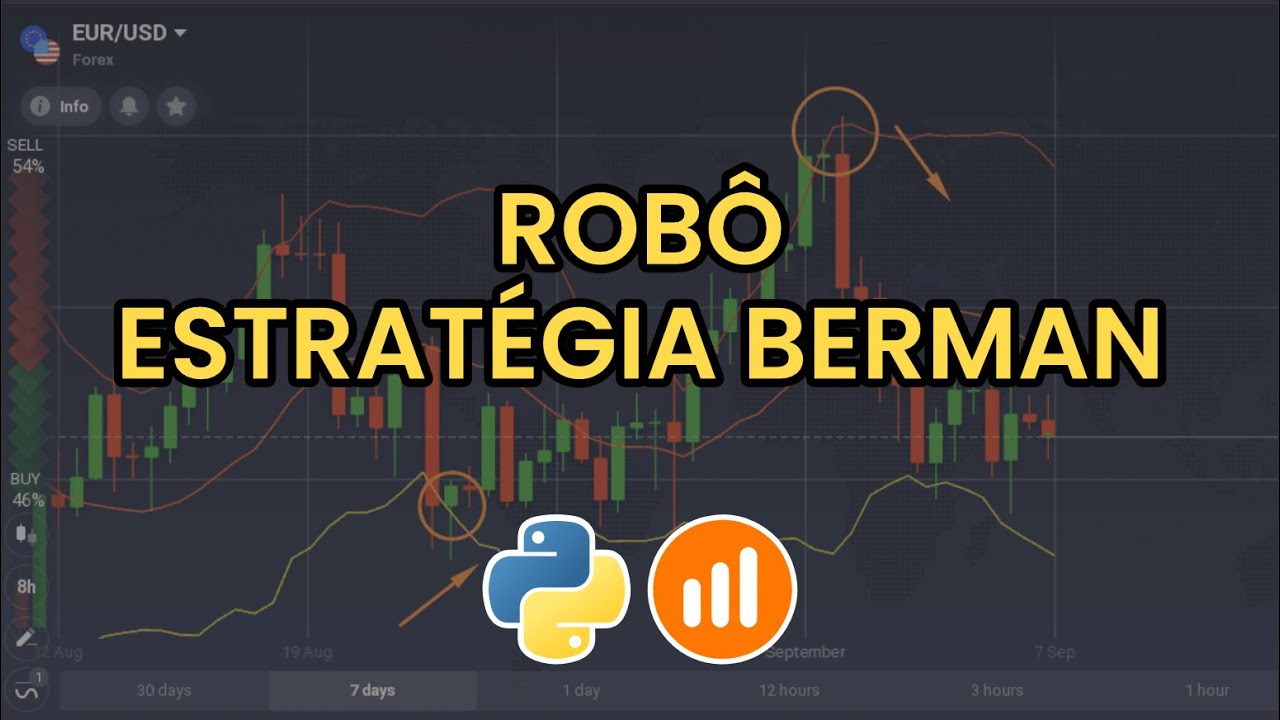 Criando robô para Iqoption com a Estratégia Berman - Programação Python