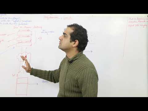 R Shiny Architectural Overview | Learn r shiny by Data Scientist Surya Pratap Singh