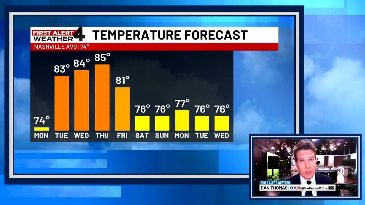 Summerlike warmth returns soon