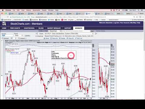 Stock Market Recap   October 13, 2017   MasterChartsTrading com