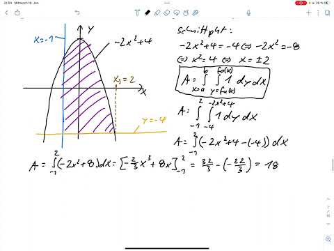 A4 – Integration – Flächeninhalt per Integration (Klausur WiSe 22/23)