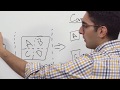 Introduction To HashiCorp Consul Connect