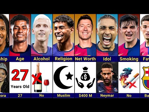 Comparison: Dani Olmo vs Lewandowski Raphinha vs Yamal vs Pedri vs Koundé vs Gavi vs Rashford