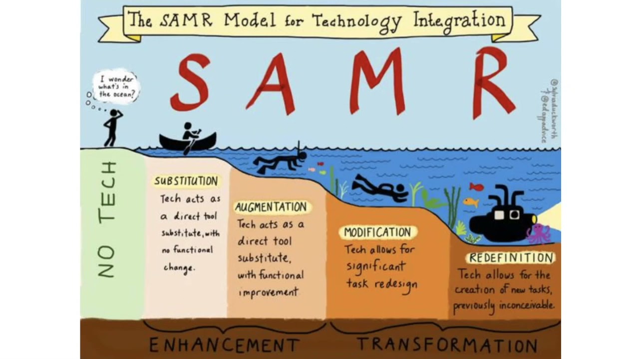 Technology Case Studies Tutorial