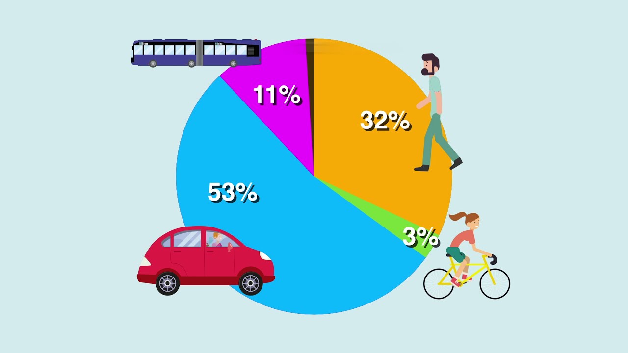 Comment se déplacent les habitants du Syndicat des Mobilités de Touraine ?
