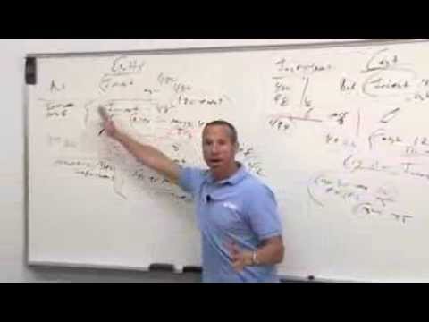 FAR Exam Cost and Equity Method