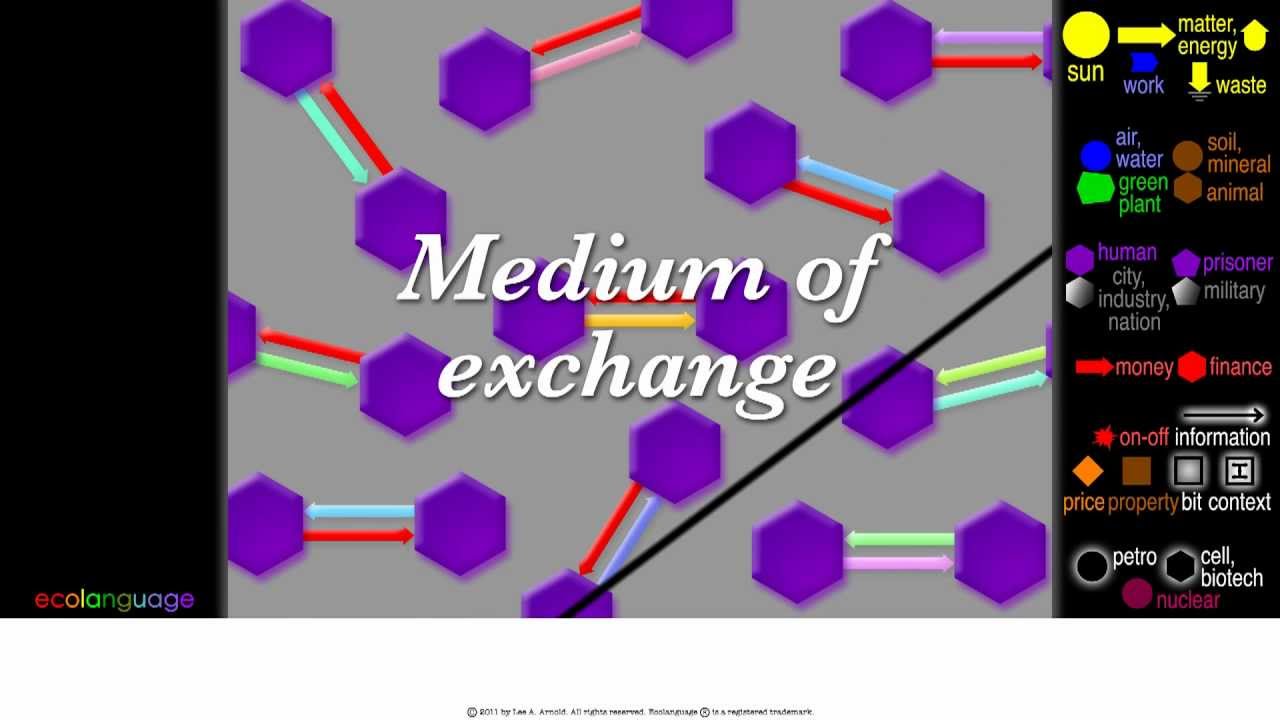 Money #1 - Medium of Exchange