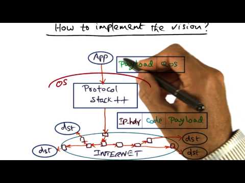 Introduction Georgia Tech Advanced Operating Systems