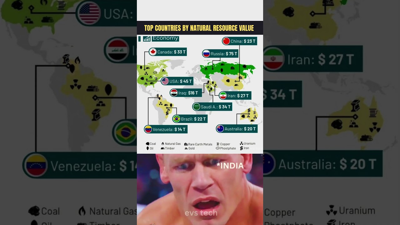 Top 10 Countries by Natural Resource Value 💰🌍